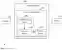 Fig. 01 - Optimized neural network structure