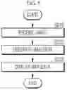 Fig. 04 - Apparatus for informing parking position and method thereof