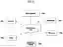 Fig. 04 - METHOD AND APPARATUS FOR PROVIDING INFORMATION ON VEHICLE DRIVING