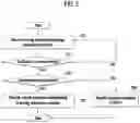 Fig. 06 - METHOD AND APPARATUS FOR PROVIDING INFORMATION ON VEHICLE DRIVING