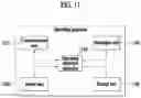 Fig. 12 - METHOD AND APPARATUS FOR PROVIDING INFORMATION ON VEHICLE DRIVING