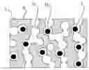 Fig. 01 - METHOD OF PRODUCING VIBRATION DAMPING AND SOUND ABSORBING FOAM
