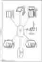 Fig. 02 - Automatic skill routing in conversational computing frameworks