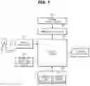 Fig. 08 - Dialogue system, vehicle and method for controlling the vehicle