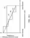 Fig. 22 - Forming nitrogen-containing low-K gate spacer