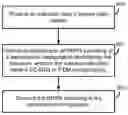 Fig. 01 - Signaling for interlaced FDM uplink DMRS