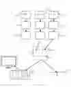 Fig. 07 - Collaboration platform having moderated content flow
