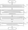 Fig. 01 - Information transmission method for reducing PAPR, transmitting terminal and receiving terminal