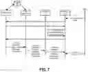Fig. 07 - Identity management and service access for local user group based on network-resident user profiles