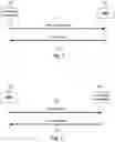 Fig. 02 - Methods and apparatuses for discovering a network function acting as network function service consumer