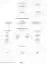Fig. 02 - Procuring feedback