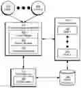 Fig. 01 - MANAGING PROFILE DATA FOR MULTIPLE ENTERPRISE IDENTITIES