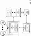 Fig. 02 - MANAGING PROFILE DATA FOR MULTIPLE ENTERPRISE IDENTITIES