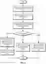 Fig. 04 - MANAGING PROFILE DATA FOR MULTIPLE ENTERPRISE IDENTITIES