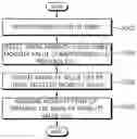 Fig. 01 - Method for measuring mobility state of terminal and apparatus for supporting same