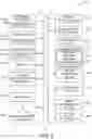 Fig. 07 - Physical layer signaling in next generation vehicle
