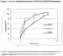 Fig. 03 - Muco-adhesive, controlled release formulations of levodopa and/or esters of levodopa and uses thereof