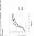 Fig. 07 - Muco-adhesive, controlled release formulations of levodopa and/or esters of levodopa and uses thereof