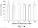 Fig. 02 - FORMULATIONS OF GUANYLATE CYCLASE C AGONISTS AND METHODS OF USE