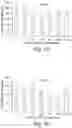 Fig. 08 - FORMULATIONS OF GUANYLATE CYCLASE C AGONISTS AND METHODS OF USE