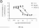 Fig. 09 - METHOD OF TREATING CANCER USING SELECTIVE ESTROGEN RECEPTOR MODULATORS