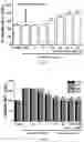 Fig. 02 - Kit for treating cancer with low molecular weight components of aurin tricarboxylic acid complex