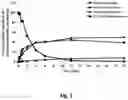 Fig. 02 - Substituted esters containing polyols and saccharides for treating hepatotoxicity and fatty liver diseases