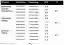 Fig. 02 - Eflornithine and sulindac, fixed dose combination formulation