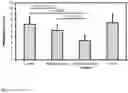 Fig. 04 - PHARMACEUTICAL COMPOSITION CONTAINING NICOTINIC ACID AND/OR NICOTINAMIDE AND/OR TRYPTOPHAN FOR POSITIVELY INFLUENCING THE INTESTINAL MICROBIOTA