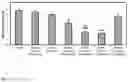 Fig. 05 - PHARMACEUTICAL COMPOSITION CONTAINING NICOTINIC ACID AND/OR NICOTINAMIDE AND/OR TRYPTOPHAN FOR POSITIVELY INFLUENCING THE INTESTINAL MICROBIOTA