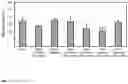 Fig. 06 - PHARMACEUTICAL COMPOSITION CONTAINING NICOTINIC ACID AND/OR NICOTINAMIDE AND/OR TRYPTOPHAN FOR POSITIVELY INFLUENCING THE INTESTINAL MICROBIOTA