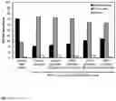 Fig. 07 - PHARMACEUTICAL COMPOSITION CONTAINING NICOTINIC ACID AND/OR NICOTINAMIDE AND/OR TRYPTOPHAN FOR POSITIVELY INFLUENCING THE INTESTINAL MICROBIOTA