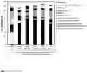 Fig. 08 - PHARMACEUTICAL COMPOSITION CONTAINING NICOTINIC ACID AND/OR NICOTINAMIDE AND/OR TRYPTOPHAN FOR POSITIVELY INFLUENCING THE INTESTINAL MICROBIOTA