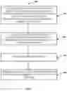 Fig. 02 - Method for preparation of pharmacologically-relevant compounds from botanical sources