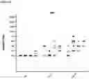 Fig. 09 - Means and methods for oral protein delivery
