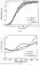 Fig. 07 - Thiobase compounds for photodynamic therapy