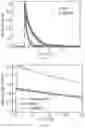 Fig. 08 - Thiobase compounds for photodynamic therapy