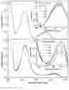 Fig. 09 - Thiobase compounds for photodynamic therapy