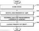 Fig. 01 - Method, apparatus, computer program, and computer program product for providing game