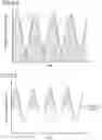 Fig. 30 - Welding state determination system and welding state determination method