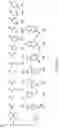 Fig. 04 - Heteroaromatic electrophiles and methods of using thereof