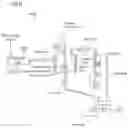 Fig. 09 - Catalytic Depolymerisation of Polymeric Materials