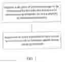 Fig. 02 - Cellular poration using laser radiation