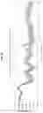 Fig. 02 - Distinguishing sequences by detecting polymerase dissociation