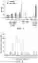 Fig. 02 - Methods and kit for diagnosing and treating colorectal cancer based on AvrA and Wnt1