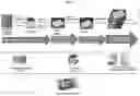 Fig. 09 - Radiation biodosimetry systems
