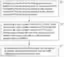 Fig. 01 - Method for evaluating whether an individual with cancer is suitable for treatment with a CDK inhibitor