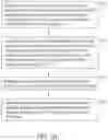 Fig. 03 - Method for evaluating whether an individual with cancer is suitable for treatment with a CDK inhibitor