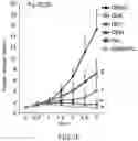 Fig. 22 - Method for evaluating whether an individual with cancer is suitable for treatment with a CDK inhibitor