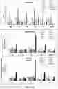 Fig. 28 - Method for evaluating whether an individual with cancer is suitable for treatment with a CDK inhibitor